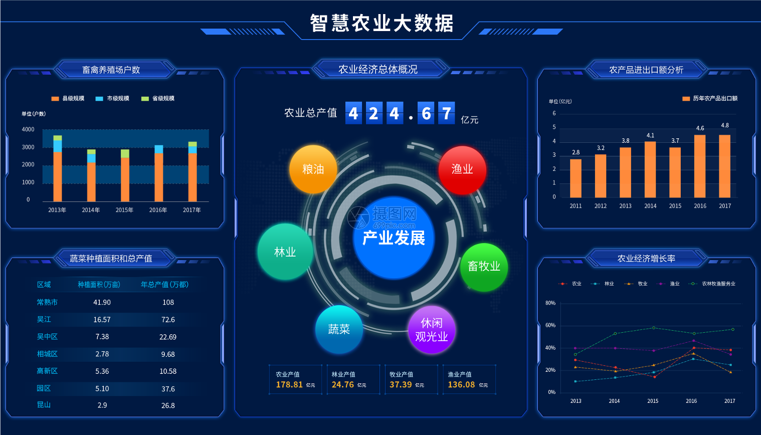 农业Paas平台