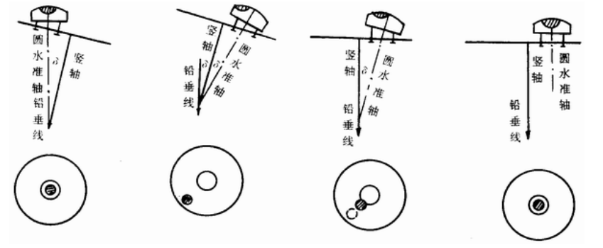 水准仪校正方法图解图片