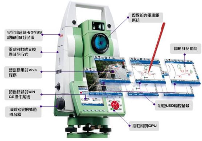 全站仪原理 全站仪工作和测距原理 千寻位置