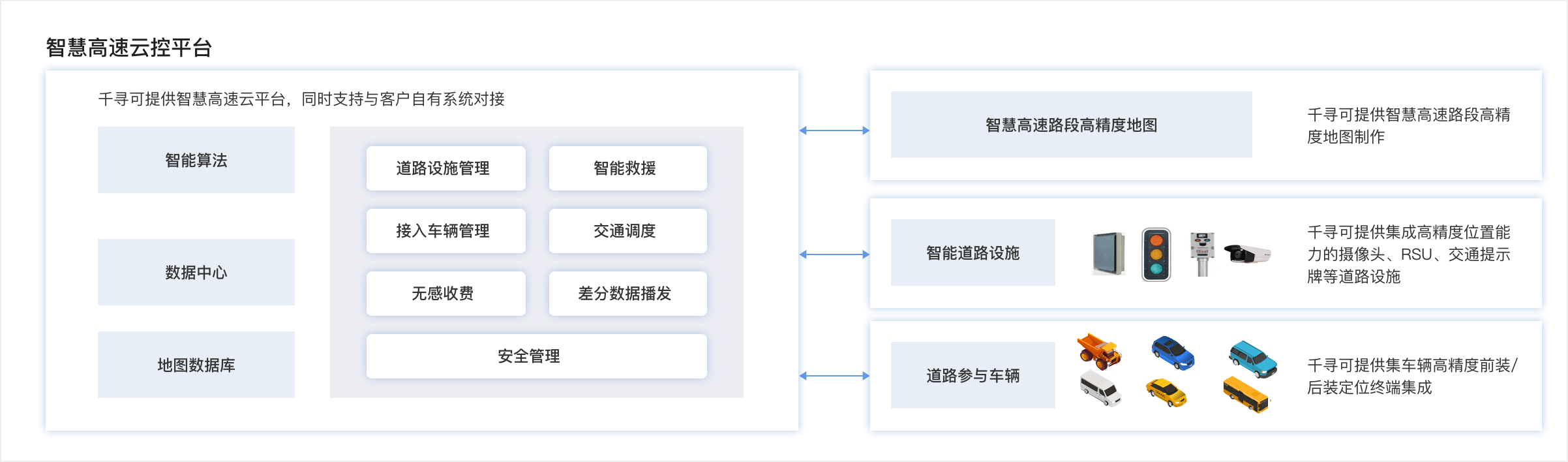 https://static0.qxwz.com/cms/znjs/gaosu-big2.png